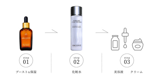 アルガンオイルと化粧水の順番｜先にオイルを使う理由とは